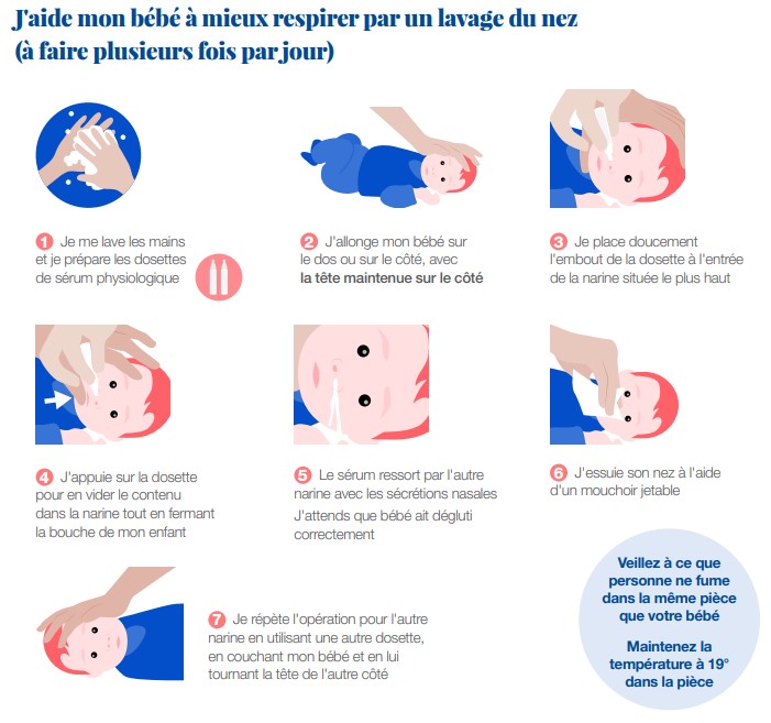 Le lavage de nez chez bébé : premier geste santé