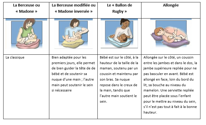 Allaitement à la demande 🤱 : tout ce qu'il faut savoir pour démarrer !